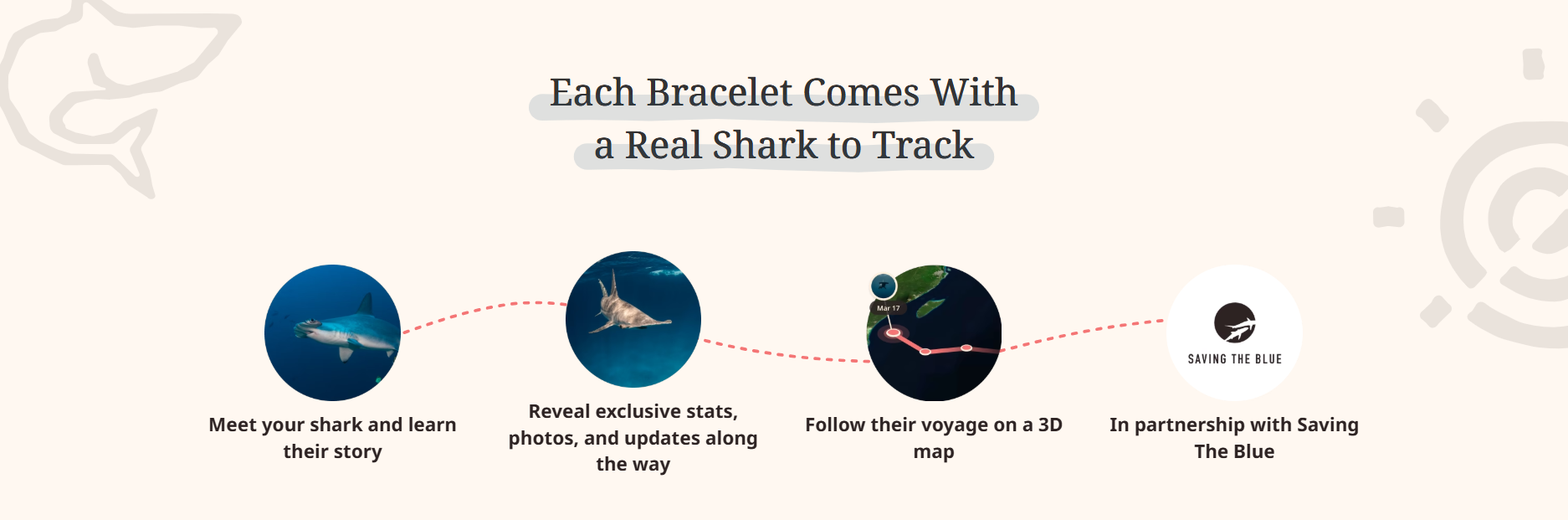Fahlo - The Voyage Bracelet