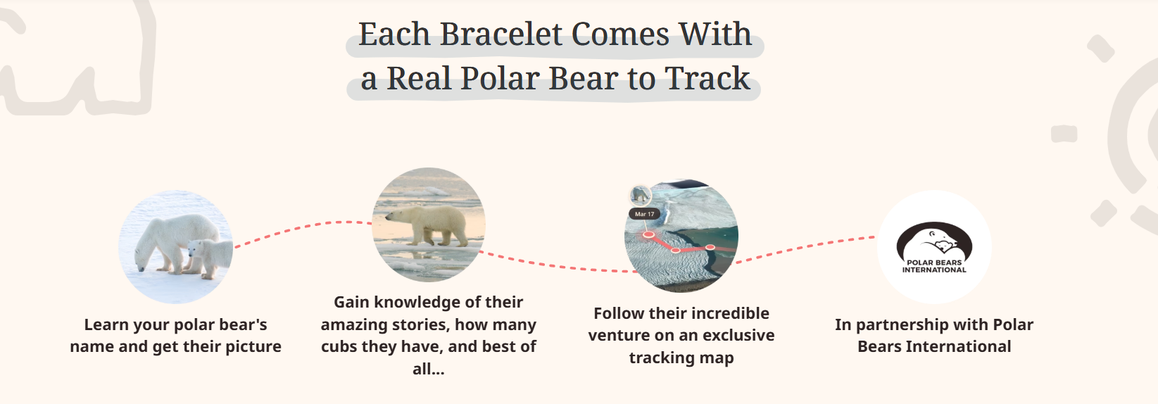 Fahlo - The Venture Bracelet