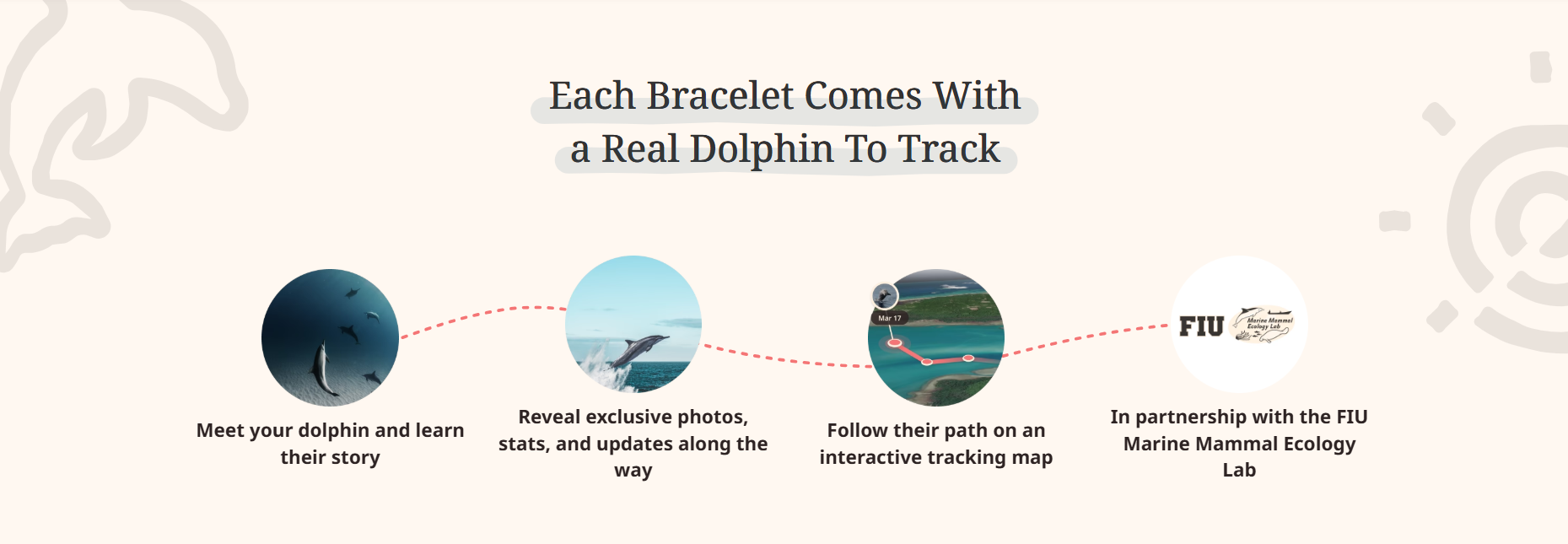 Fahlo - The Odyssey Bracelet