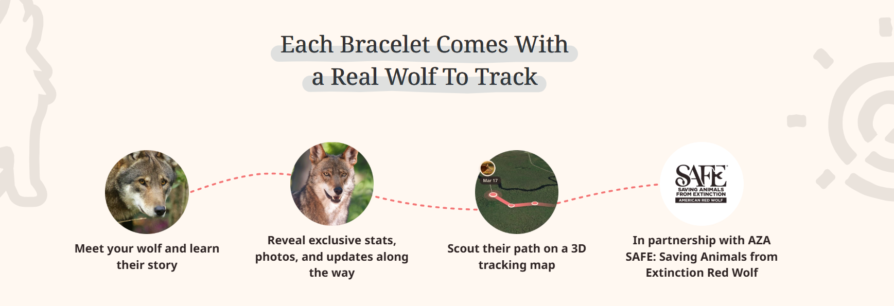 Fahlo - The Scout Bracelet