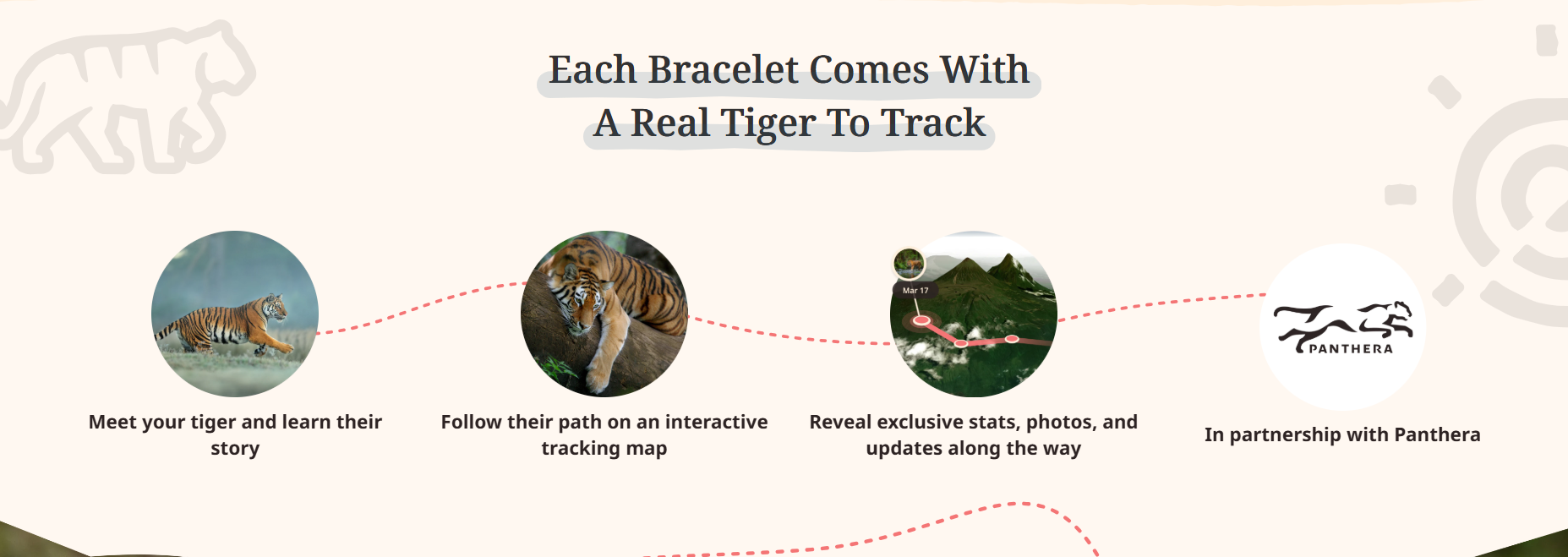 Fahlo - The Prowl Bracelet